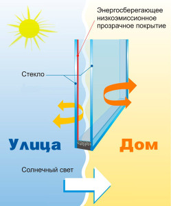 Энергосберегающие окна как спасение от жары.