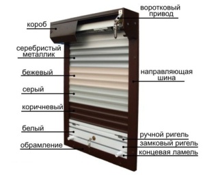 Купил рольставни – отдыхай спокойно