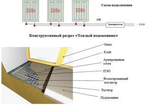 Инфракрасное тепло для подоконника