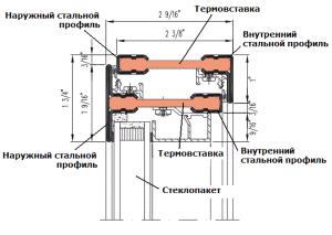 Современные стальные оконные конструкции