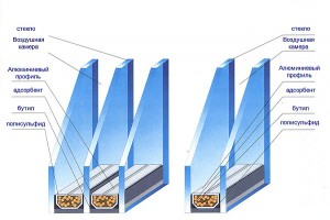 Несколько слов о стеклопакетах
