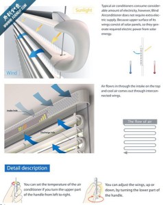 Преимущества Blind Air Conditioner