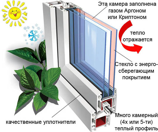 О чем говорит маркировка пластиковых окон? немецкие пластико.