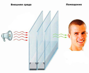 Что такое «тихие» окна?