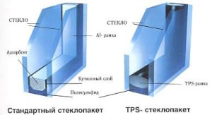 Что такое TPS-стеклопакет и его отличия от обычного стеклопакета. Часть 2