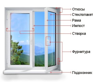  Критерии выбора нового окна