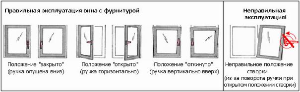 Как сделать пластиковое окно если оно не открывается сверху Как сделать пластиковое окно если оно не открывается сверху
